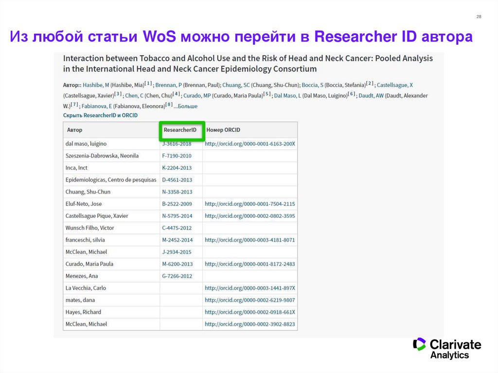 6 любых статей. WOS RESEARCHERID. Researcher ID. Идентификатор статьи WOS:. Researcher ID как узнать свой.