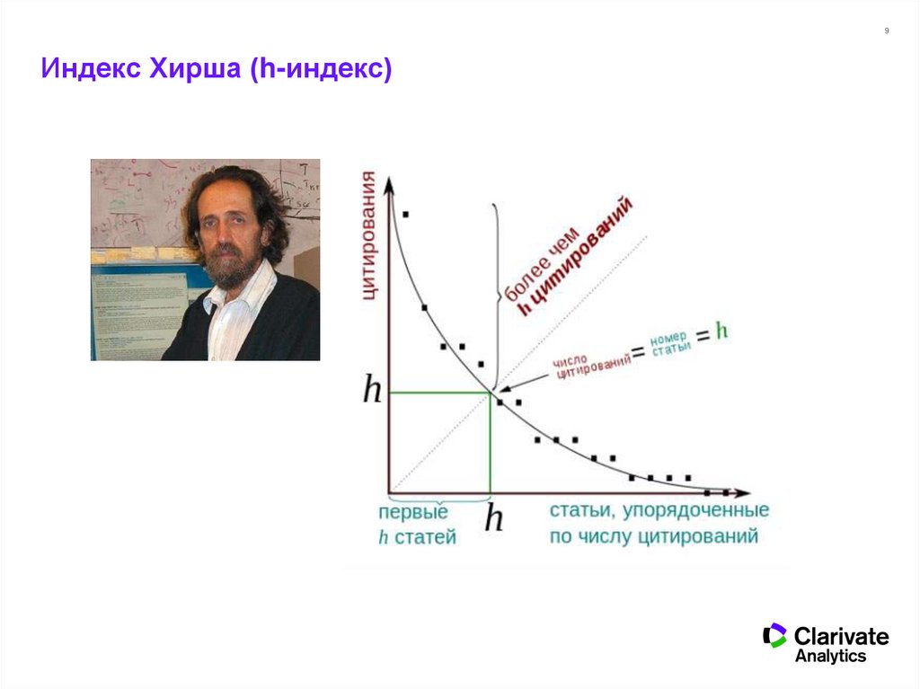 Индекс хирша это. Индекс Хирша формула. Индекс цитируемости Хирша. Расчет индекса Хирша. Индекс Хирша (h-индекс).