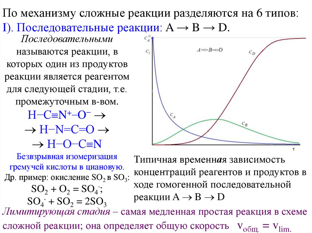 Сложные реакции. Лимитирующая стадия реакции. Лимитирующая стадия химической реакции. Сложные реакции. Лимитирующая стадия.. Лимитирующая стадия реакции примеры.