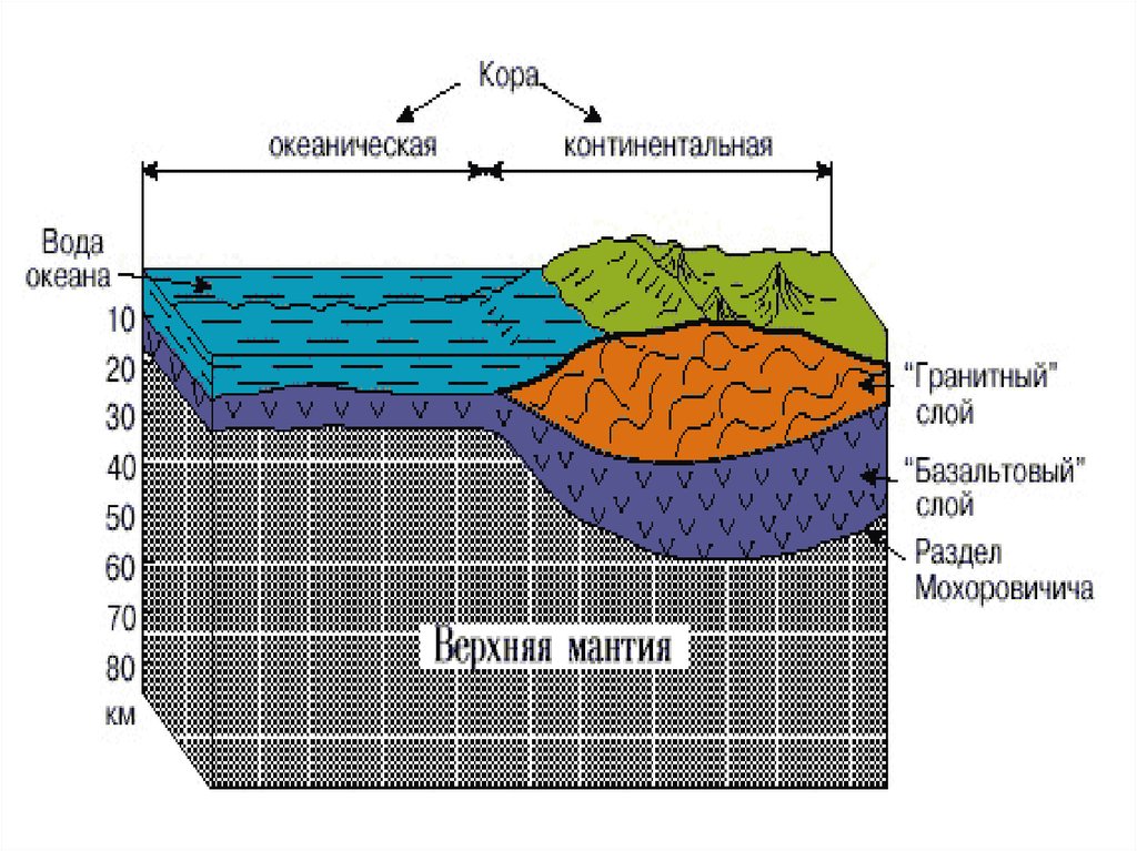 Породы базальтового слоя