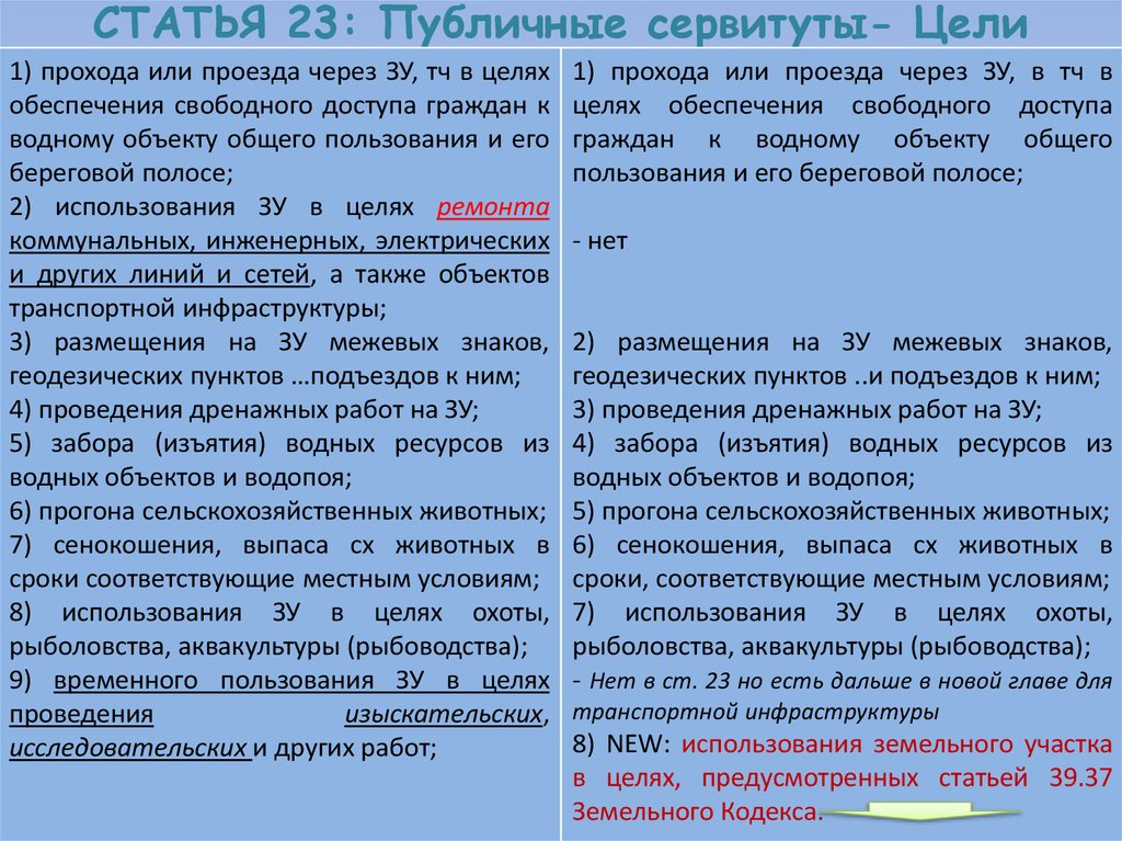 Срок публичного сервитута. Цели установления сервитута. Порядок установления публичного сервитута на земельный участок. Частный сервитут для целей. Цели установления частного сервитута на земельный участок.