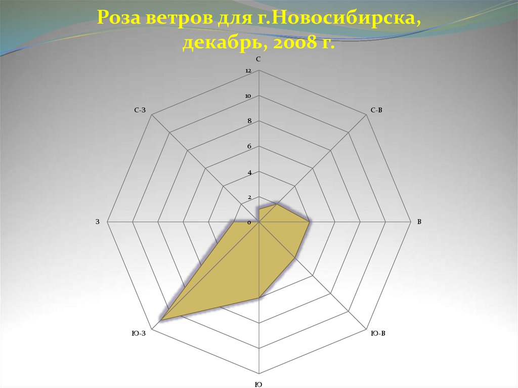 Карта ветров спб