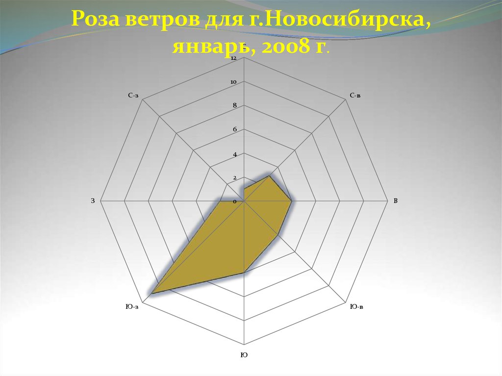 Червячница Роза ветров (80х32мм)