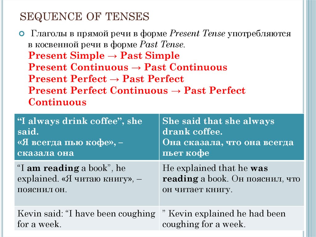 Прямая косвенная речь в английском языке. Past Continuous в косвенной речи. Паст континиус в косвенной речи. Past Continuous согласование времён. Согласование времен sequence of Tenses.