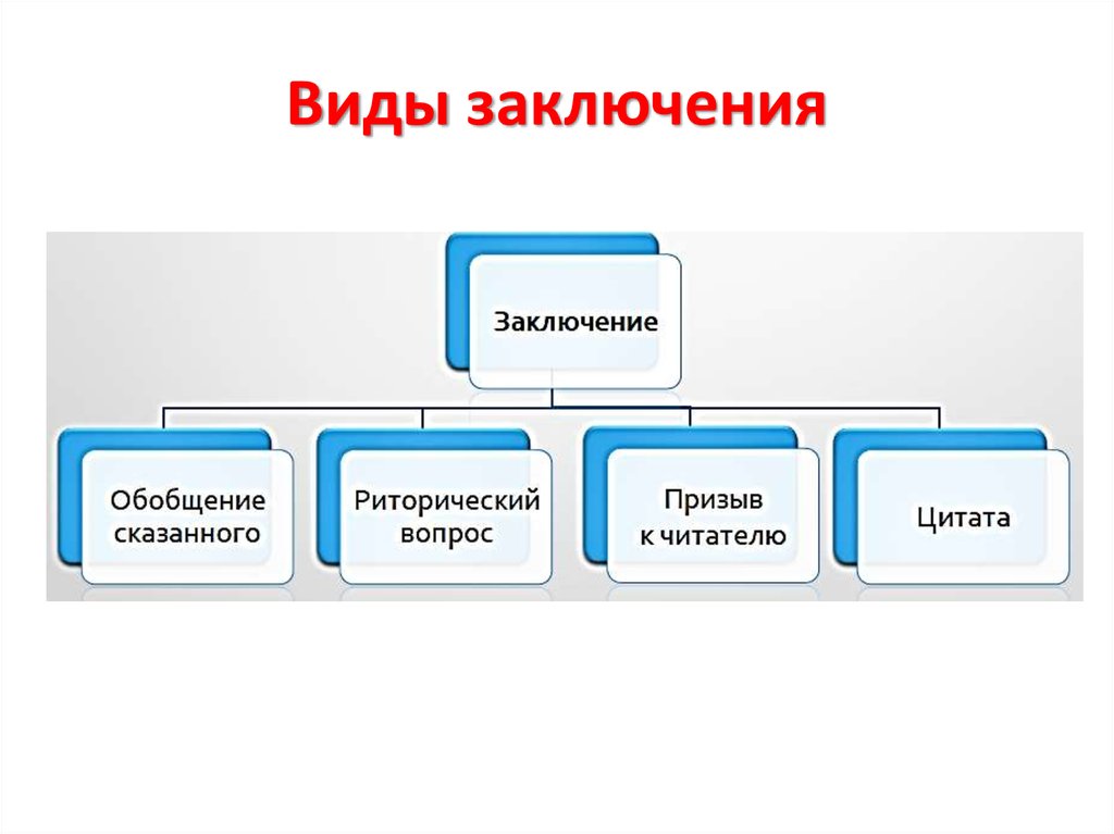 Виды выводов