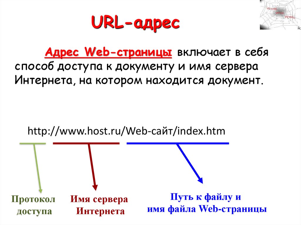 Адрес сети интернет 5 букв. URL адрес. Адрес веб страницы. URL-адрес веб-страницы. URL адрес пример.