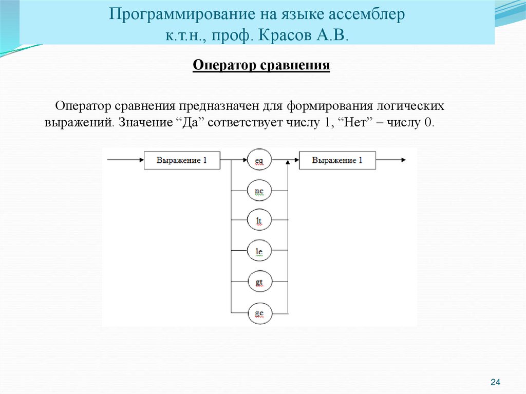 Язык программирования ассемблер презентация