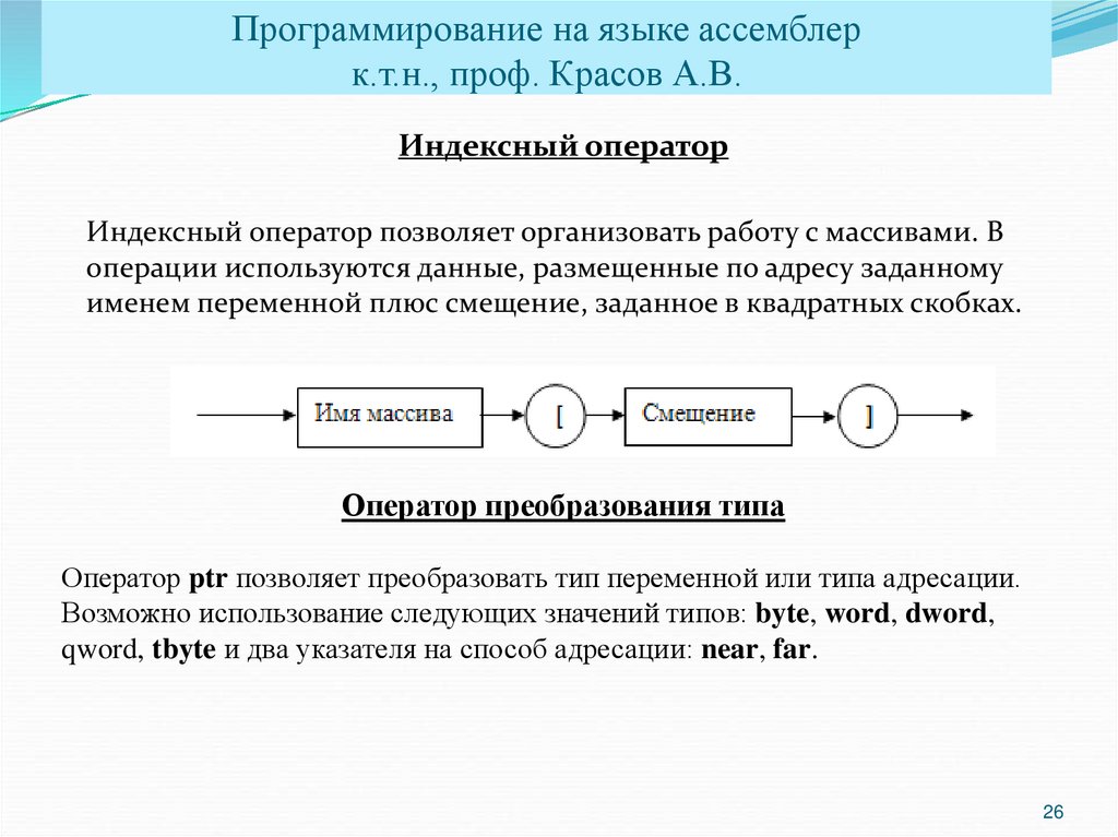 Язык программирования ассемблер презентация