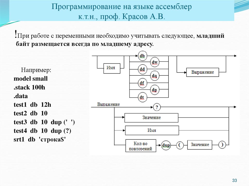 Блок схема по коду ассемблер онлайн