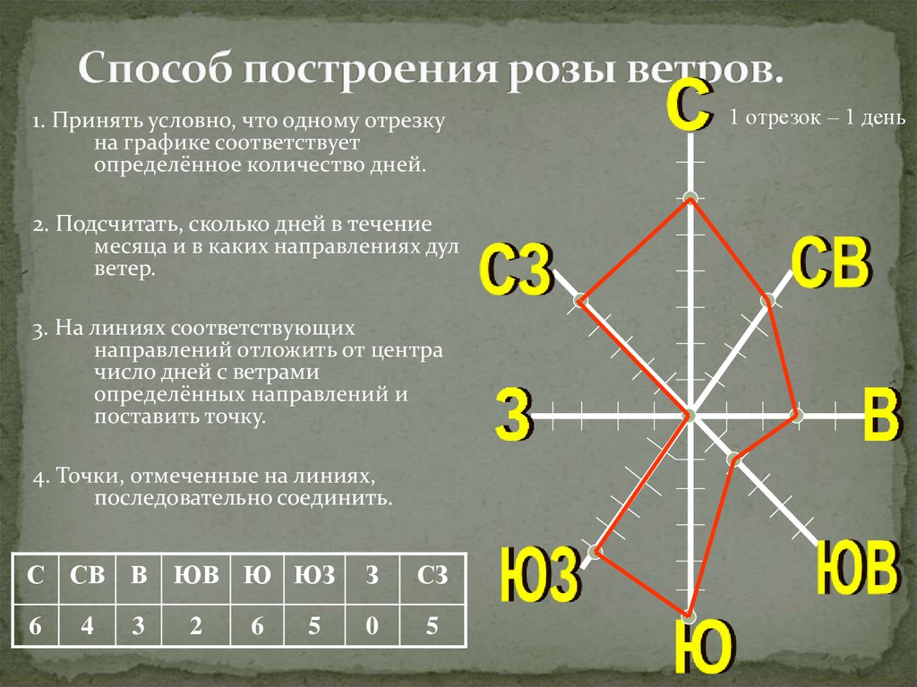 Все праздники и мероприятия Калининградской области в апреле-августе 2023 года