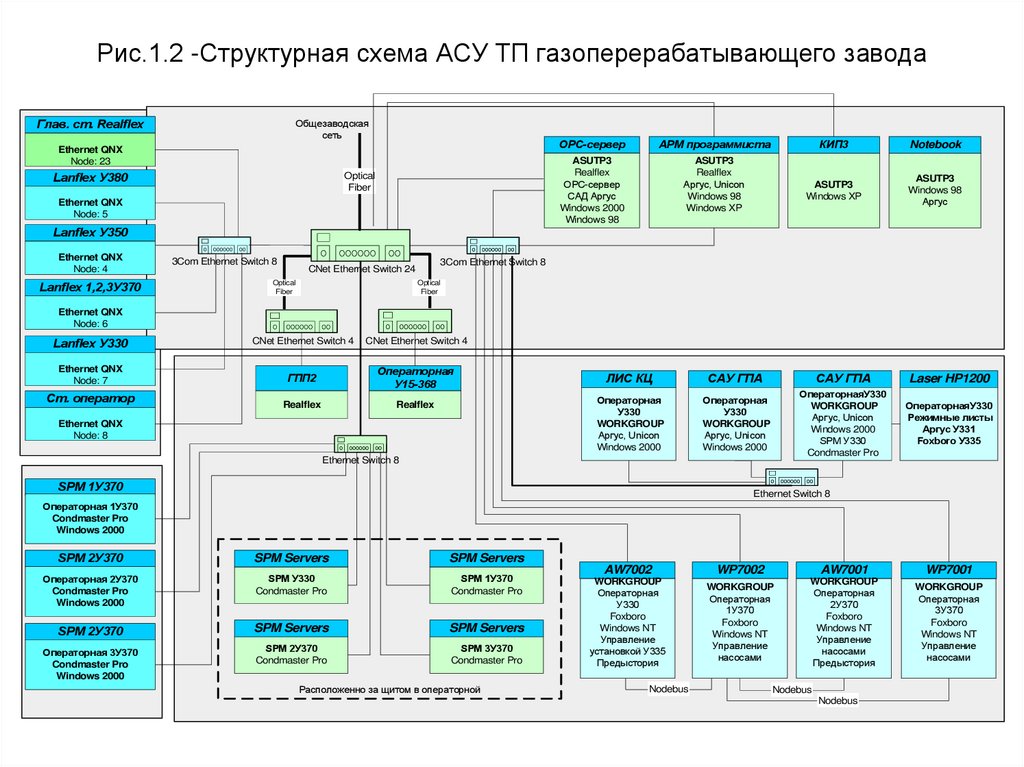 Блок схема асу