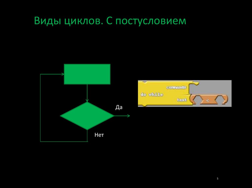 Циклы. Виды циклов - презентация онлайн