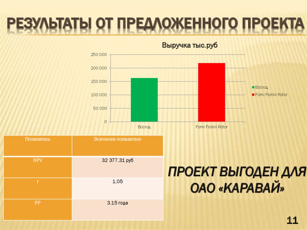 Суть предлагаемого проекта