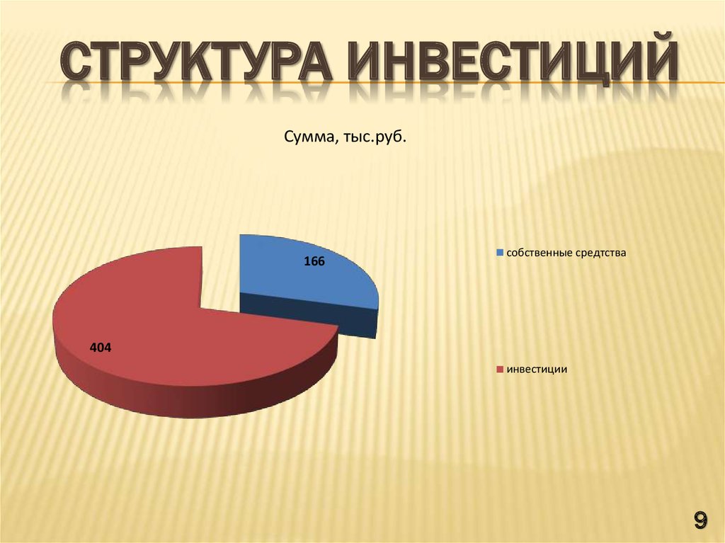 Структура инвестиций. Структура инвестирования. Какова структура инвестиций. Структура инвестиций схема.