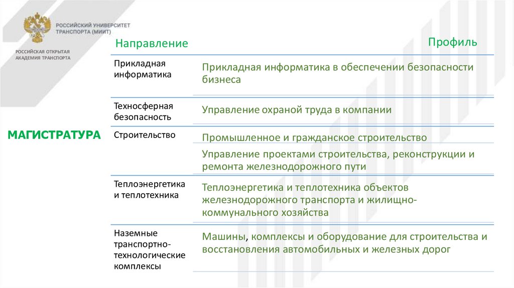 Рут миит приказы 2024. СДО РОАТ рут. Ответы на тесты МИИТ РОАТ. Даты сессий рут МИИТ.