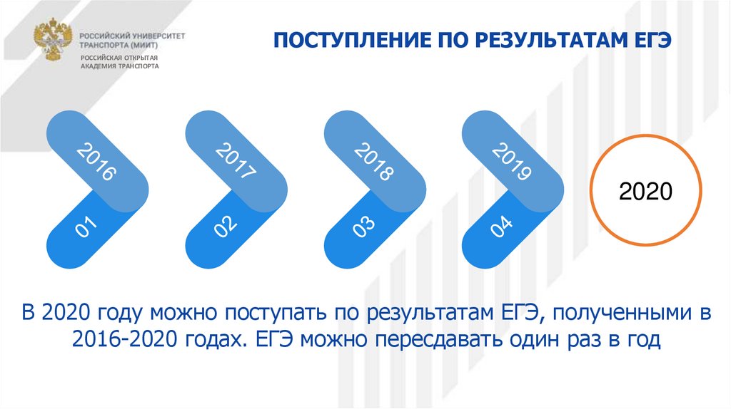 Рут миит списки поступающих. СДО РОАТ рут. Рут МИИТ расписание.