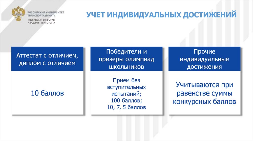 При поступлении в вуз какие баллы учитываются