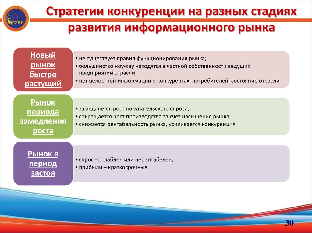 Презентация информационный маркетинг