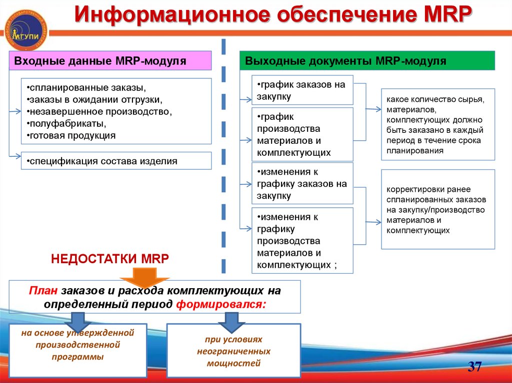 План образование