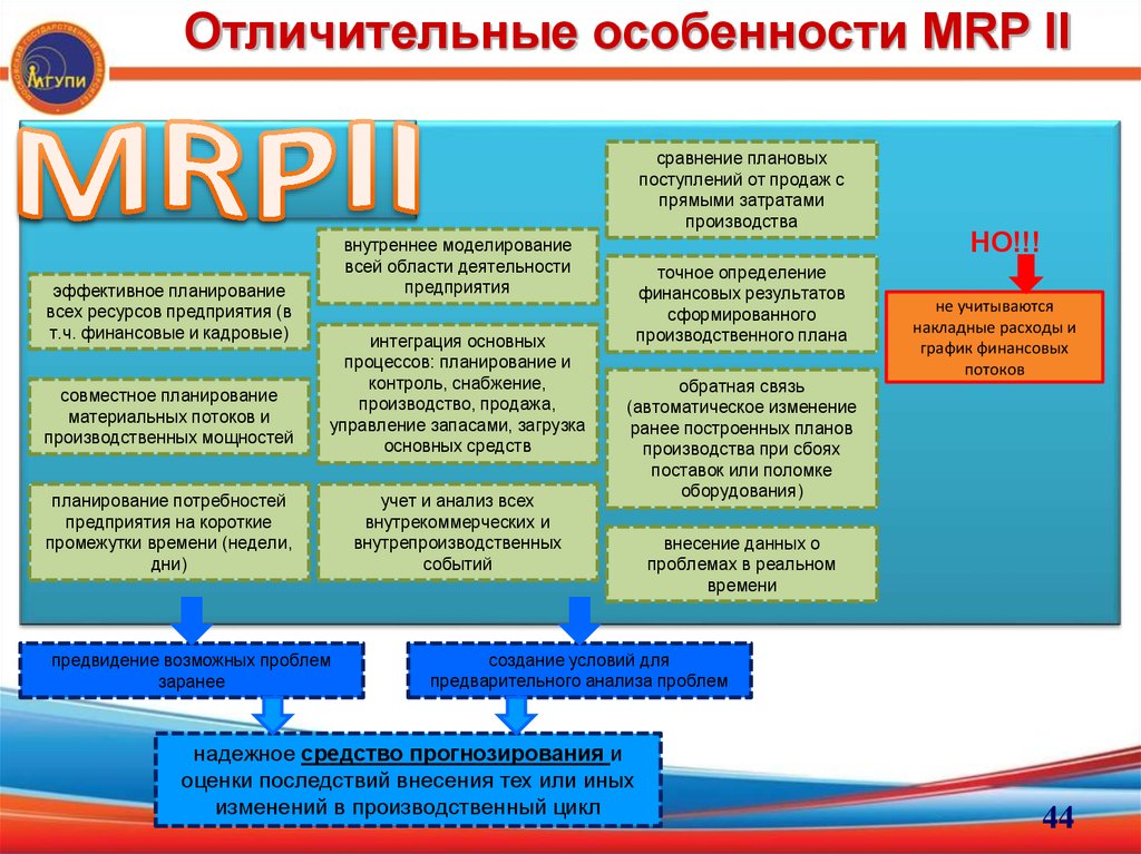 Роль маркетинга в деятельности предприятия презентация