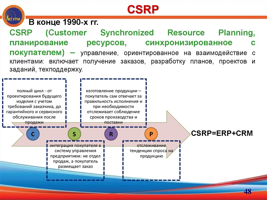 Информационный маркетинг презентация