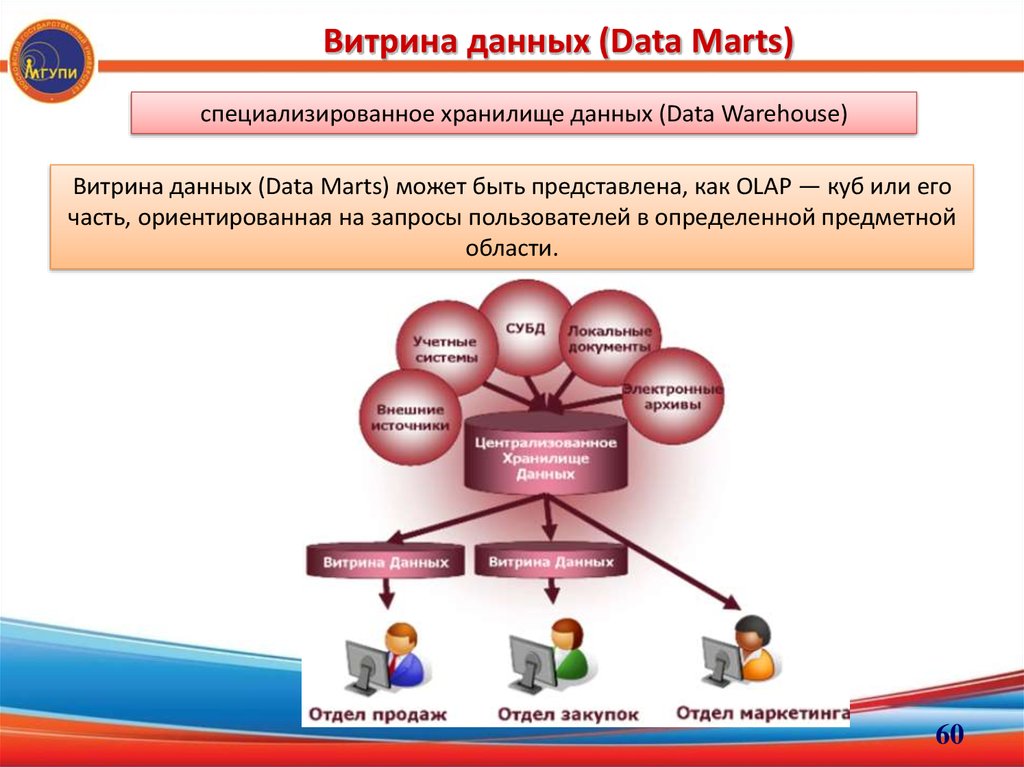 Новая информация дата. Витрина данных. Модель витрины данных. Витрина данных в хранилище. Витрина данных (data Warehouse.