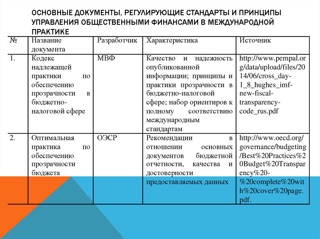 Стандарты регулирования