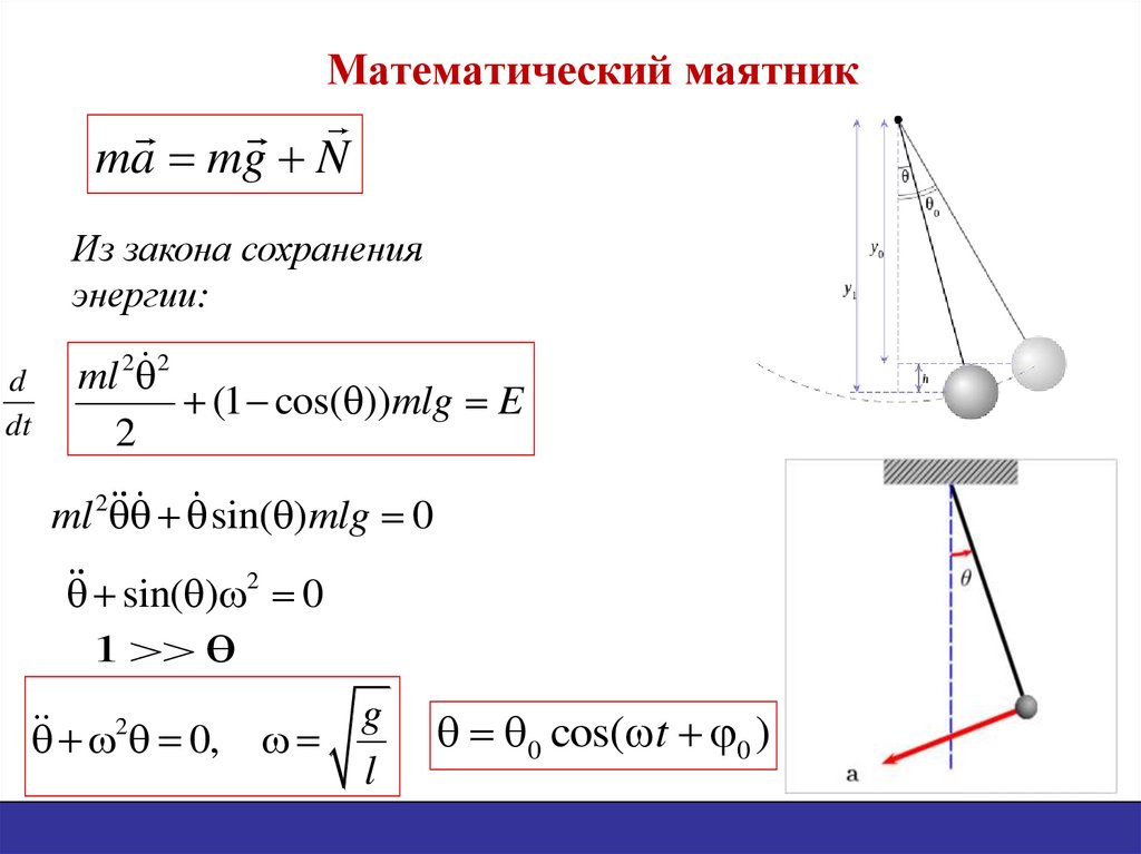 3 математический маятник