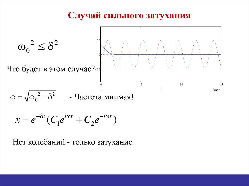 Коэффициент затухания это. Коэффициент затухания математического маятника. Коэффициент затухания физического маятника. Коэффициент затухания цепи. Скорость затухания колебаний определяется величиной....