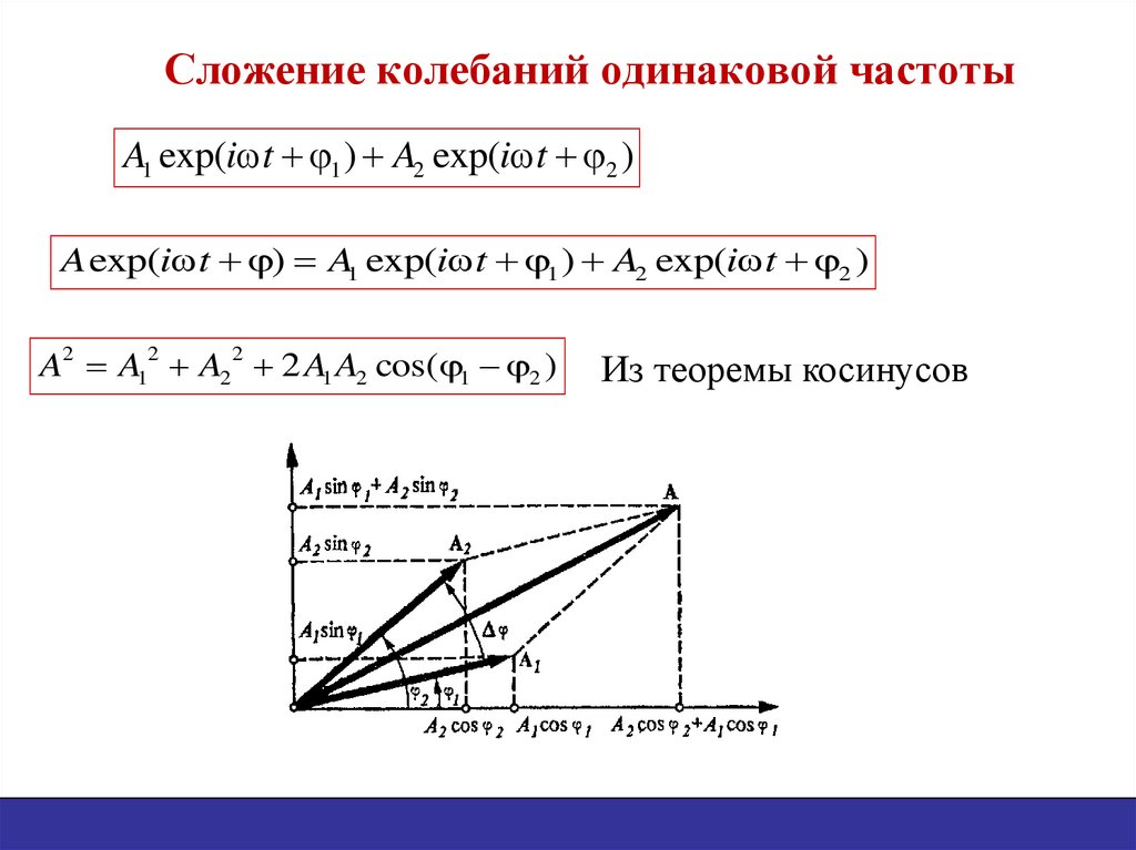 Сложение однонаправленных колебаний одинаковой частоты метод векторных диаграмм