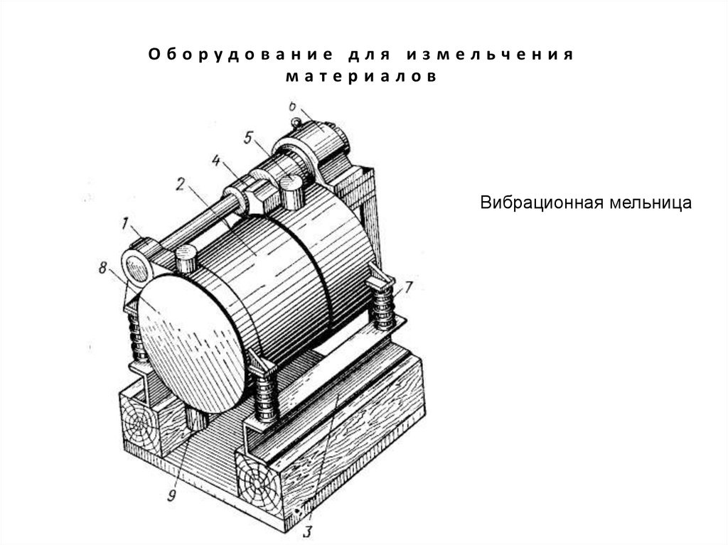 Вибрационная мельница схема