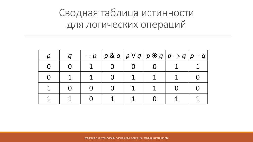 Операции истинности