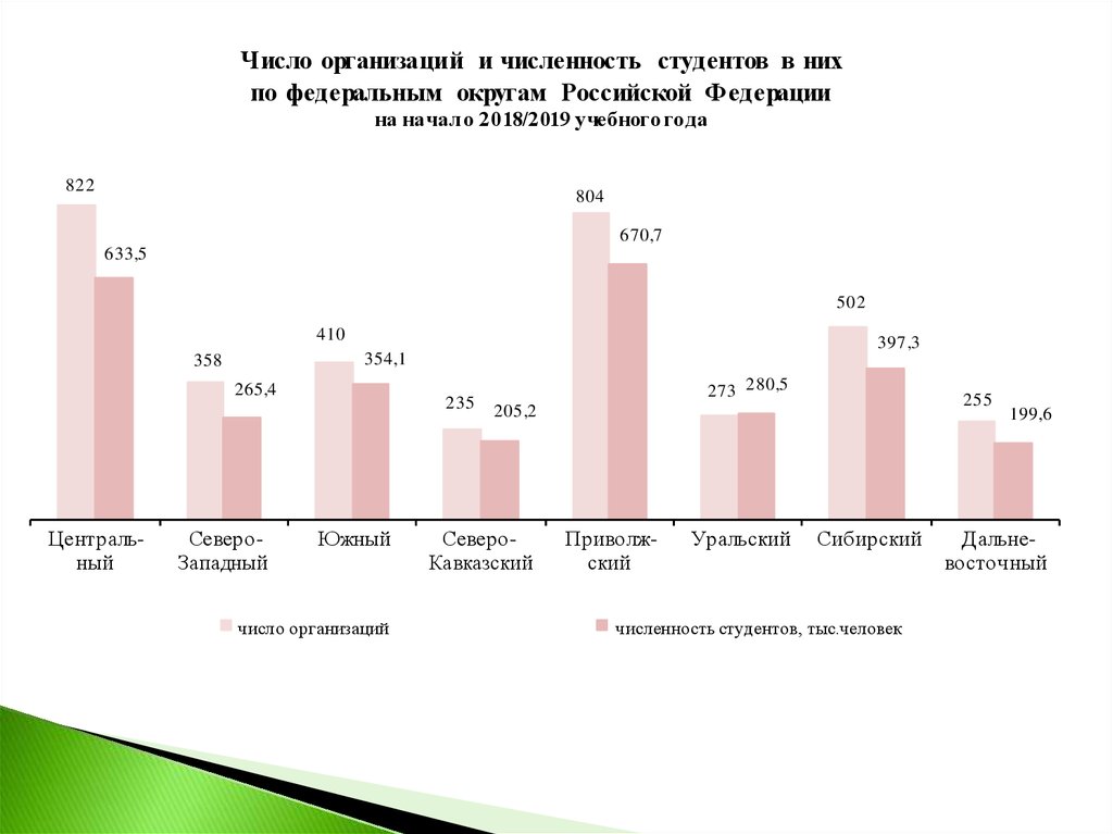 Промышленность уральского федерального округа