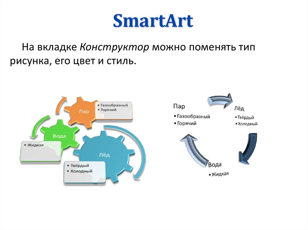 Элементы smartart позволяют добавить в презентацию