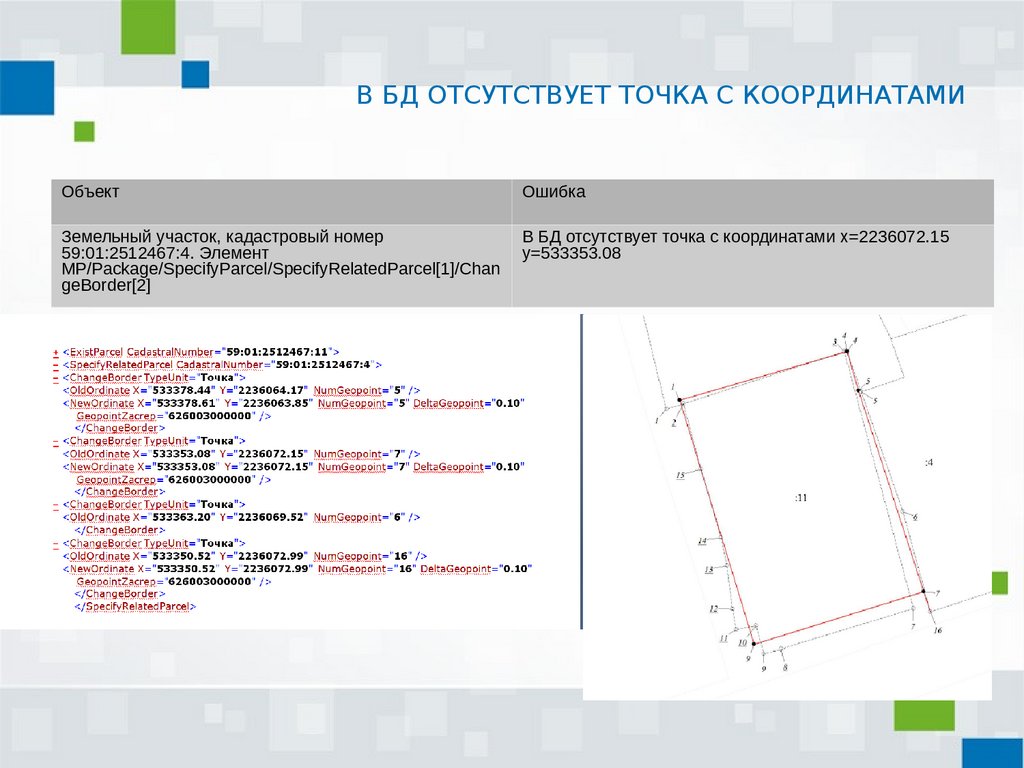 Федеральная служба кадастровой картографии