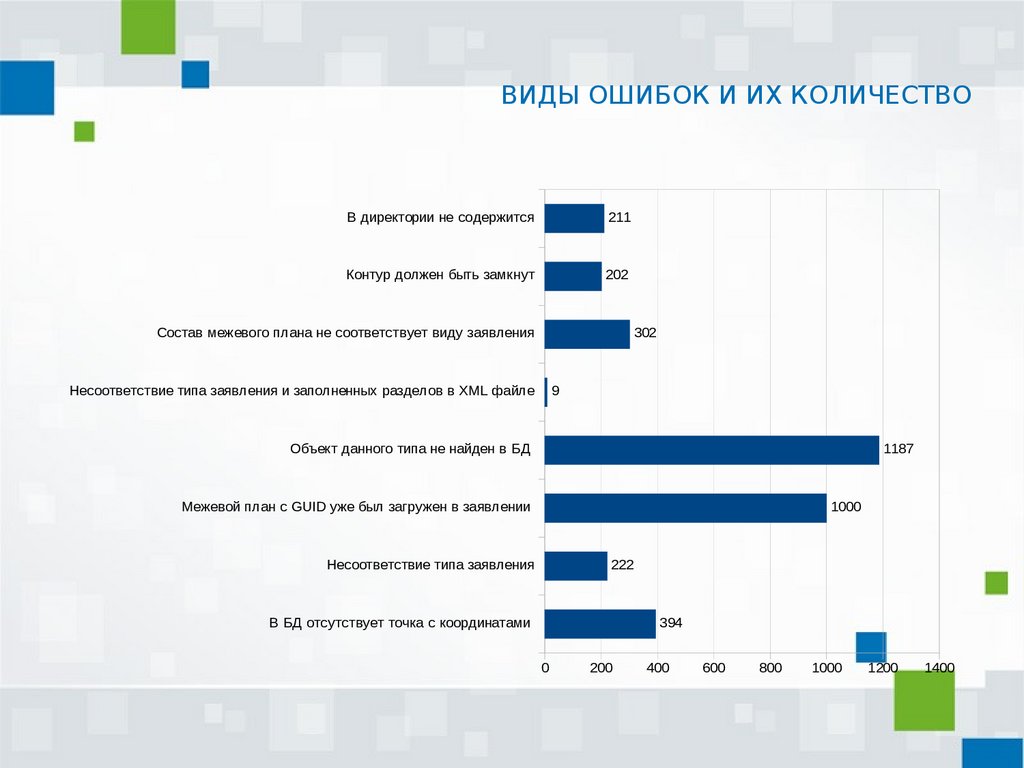 Телефон управления федеральной службы регистрации кадастра и картографии