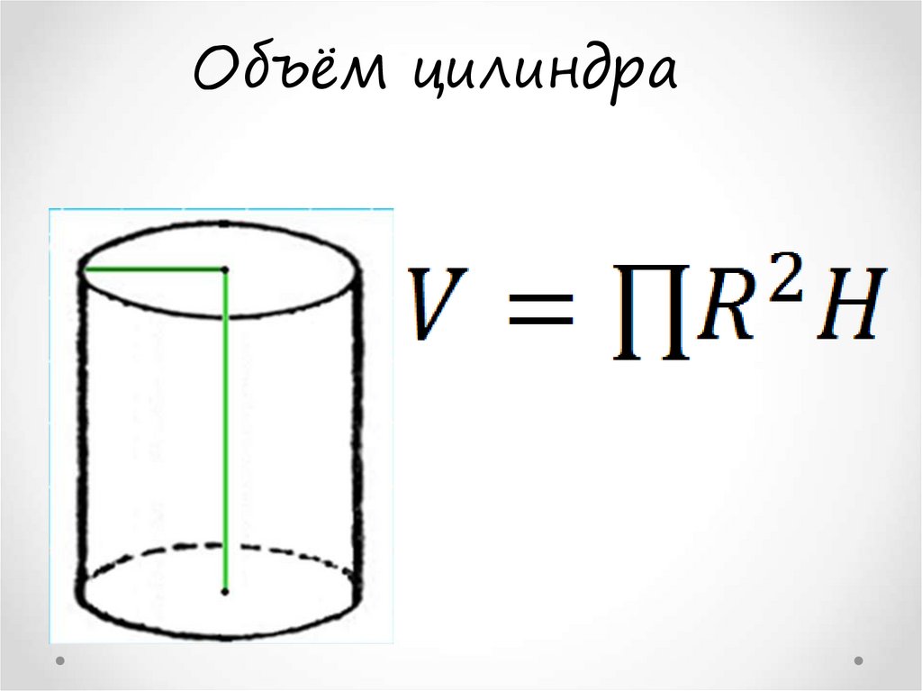 Длина поверхности цилиндра