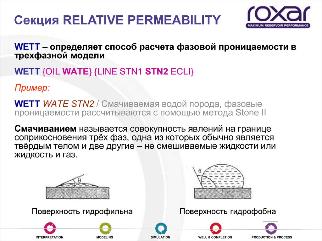 Составной элемент метода. Relative permeability. Relative Magnetic permeability. Land Formula relative permeability. Relative phase permeability of the Gas.