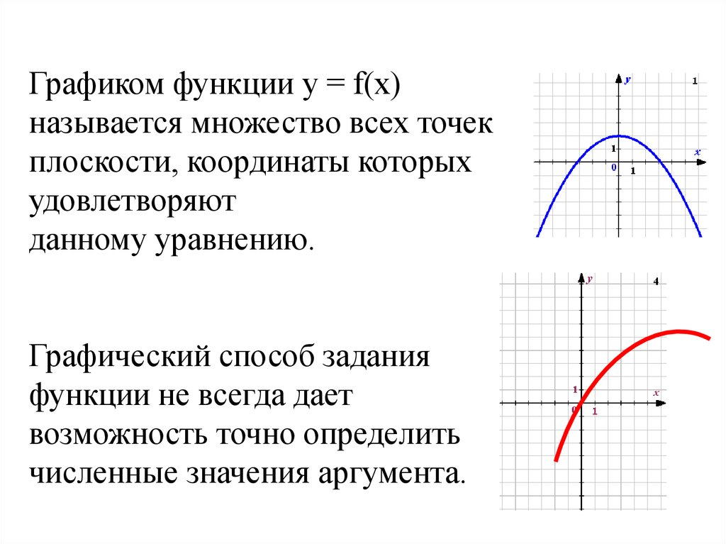 Функция всегда. Графический способ задания функции. Графический способ задания функции 9 класс. Графики функций на координатной плоскости. Уравнения графиков функций 9 класс.