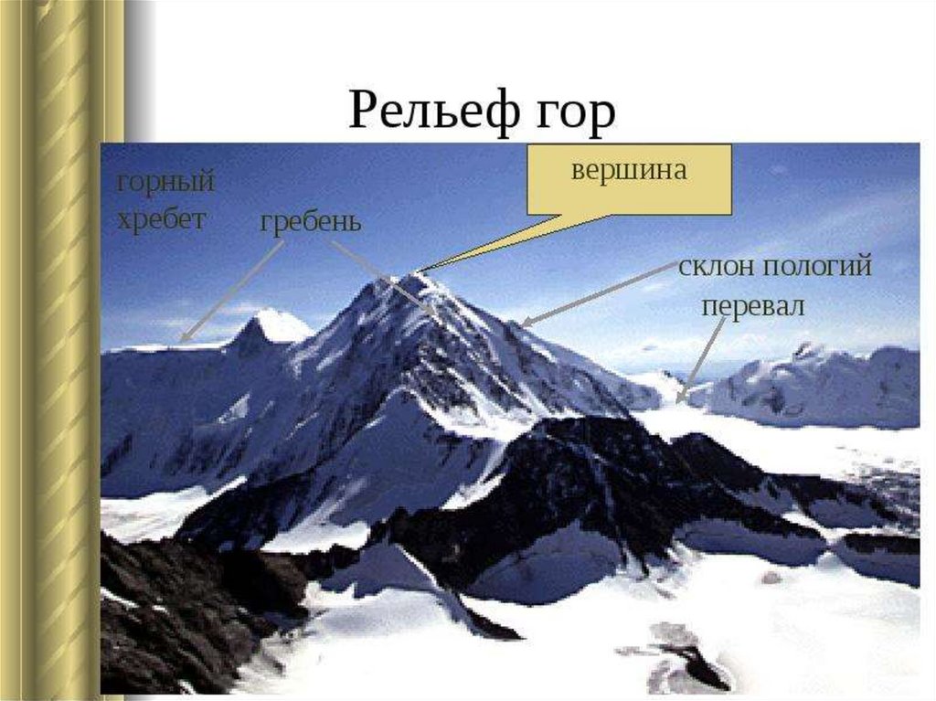 География план описания формы рельефа горы кордильеры