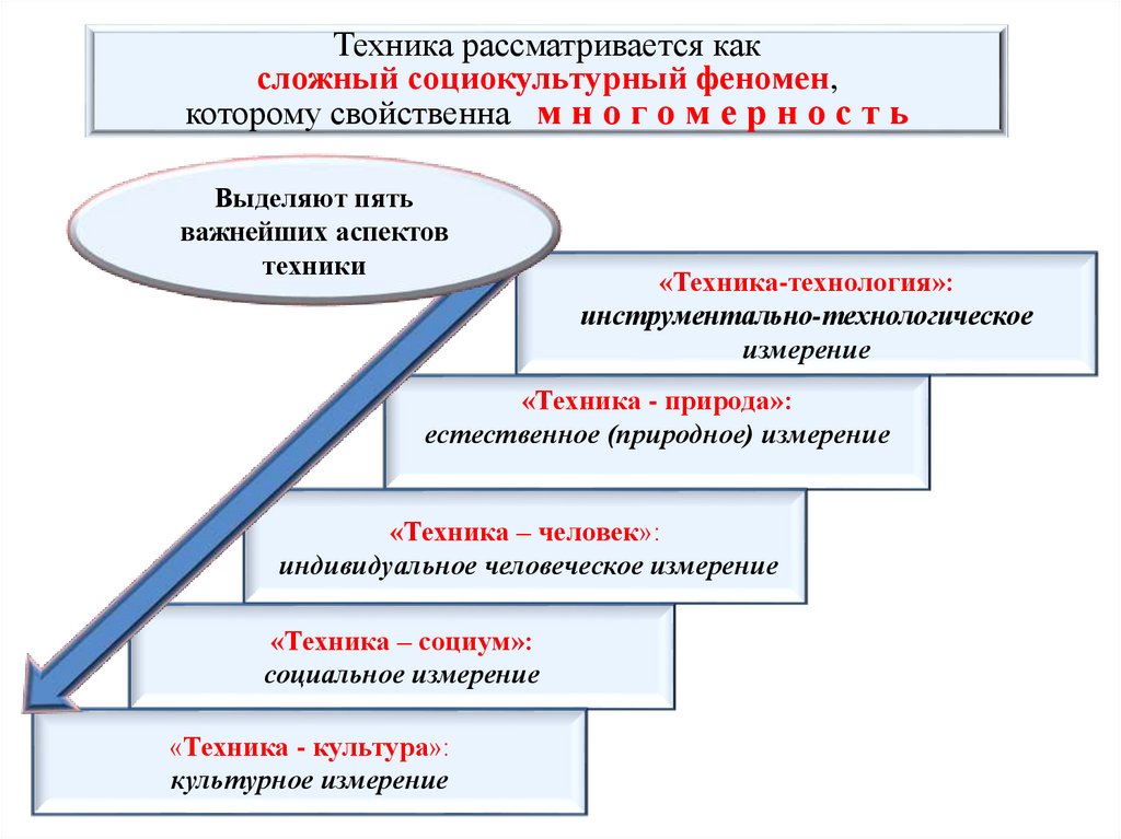 Социокультурный феномен это. Техника как социокультурное явление. Старость как социокультурный феномен.. Реклама как экономический и социокультурный феномен.