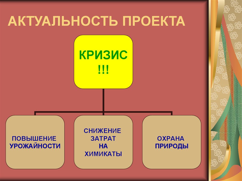 Актуальность проекта скворечник