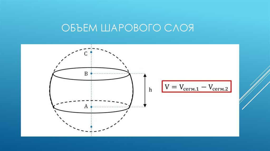 Формула объема шарового