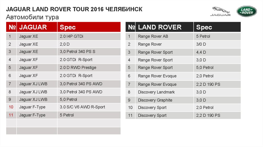 Автомобили тура