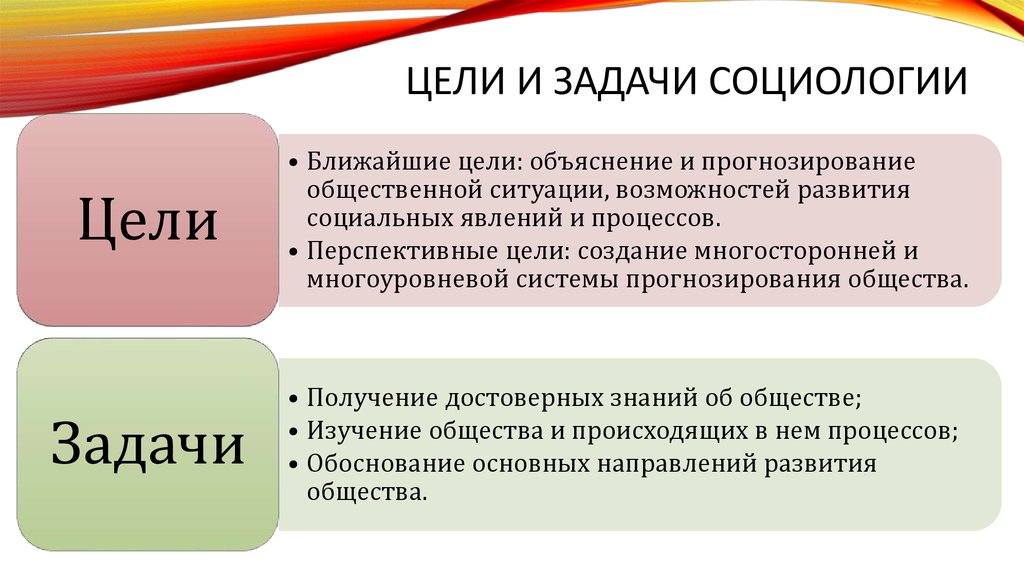 Задачи социологических исследований. Задачи социологии. Цель социологии.