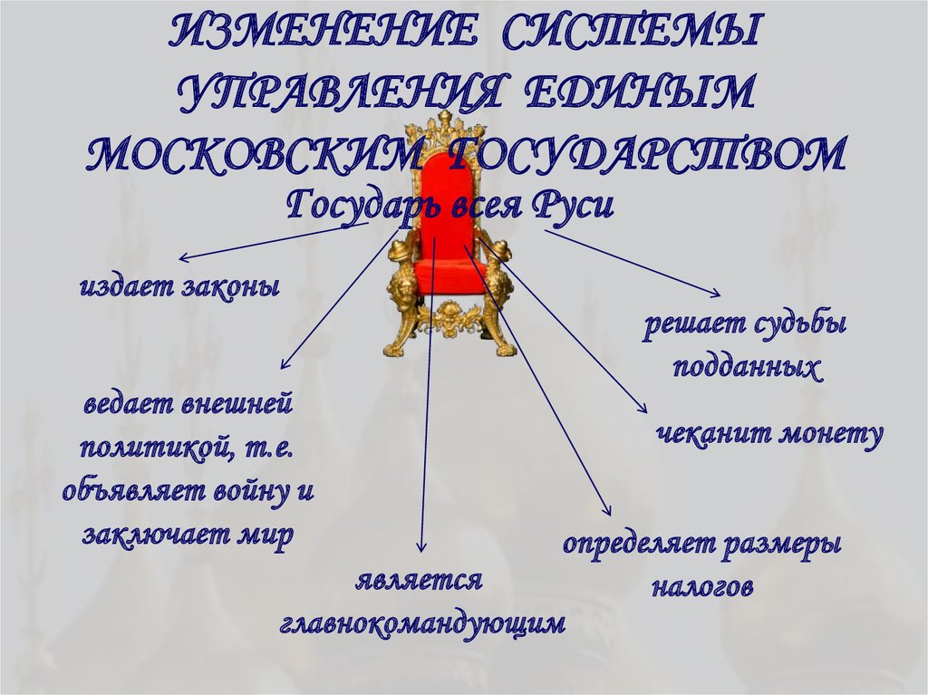 Презентация система управления в едином государстве история 6 класс