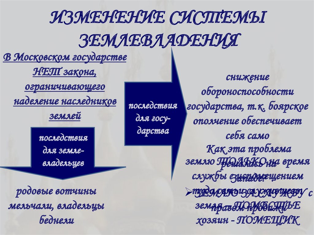 Что изменилось в системе управления московским государством