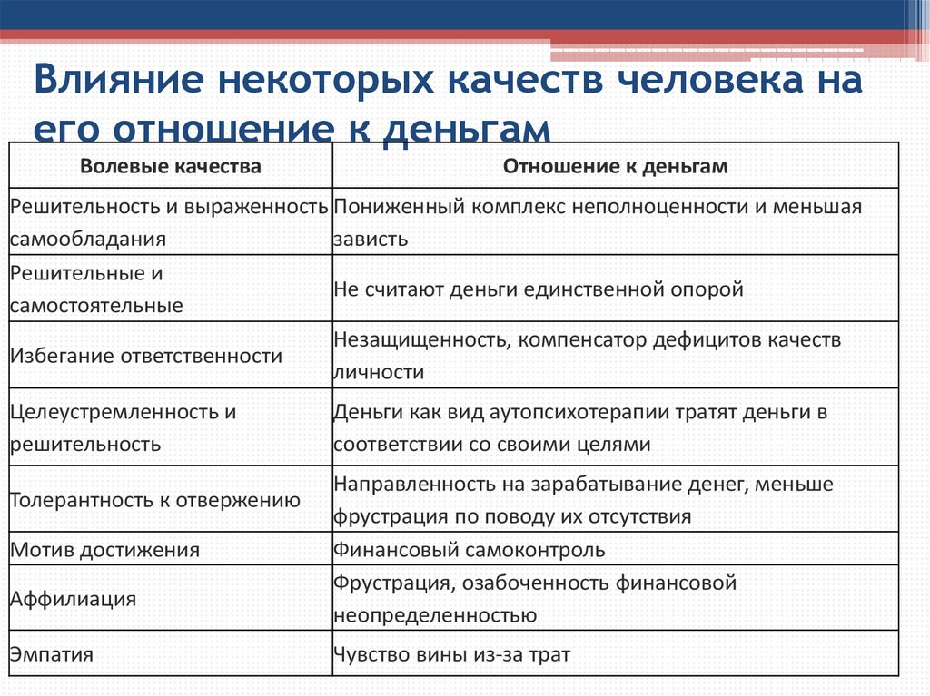 Управление личными финансами презентация