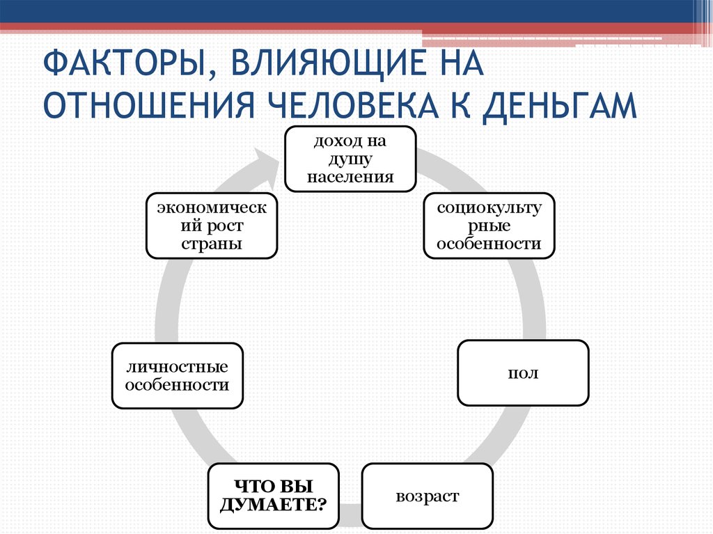 Проблема отношения современных подростков к деньгам проект по психологии