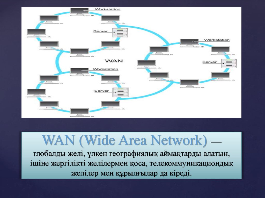 WAN (Wide Area Network) — глобалды желі, үлкен географиялық аймақтарды алатын, ішіне жергілікті желілермен қоса,
